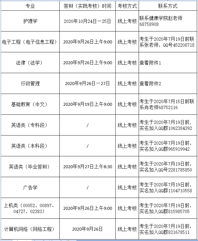 2020年下半年武汉大学自考实践考核具体安排