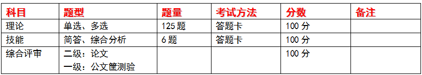 劳动关系协调师考试内容