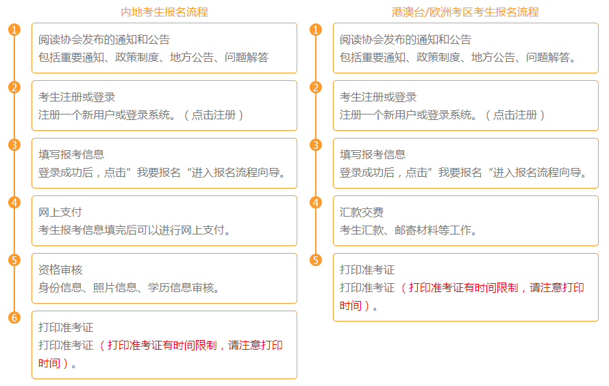 注册会计师报名流程