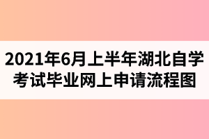 湖北省自学考试毕业网上申请流程图下方可见