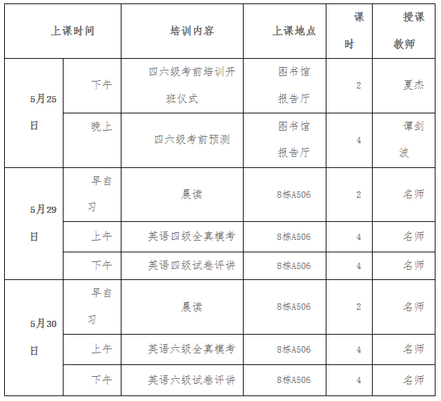 湖北文理学院举办“大学英语四六级免费考前培训”通知