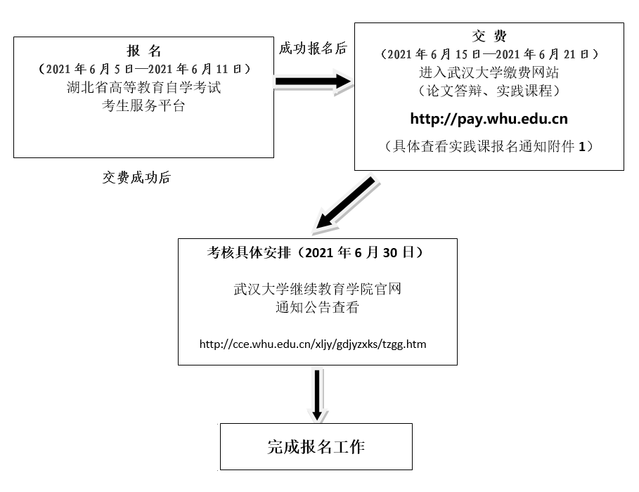 2021年下半年武汉大学自学考试主考专业实践考核报名通知