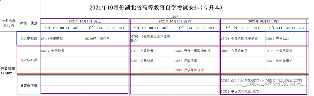 2021年10月份湖北省自考考生如何正确选择考试科目？