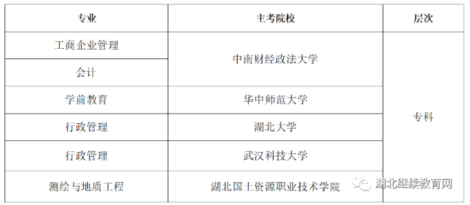 湖北继续教育网自考在招专业及就业方向