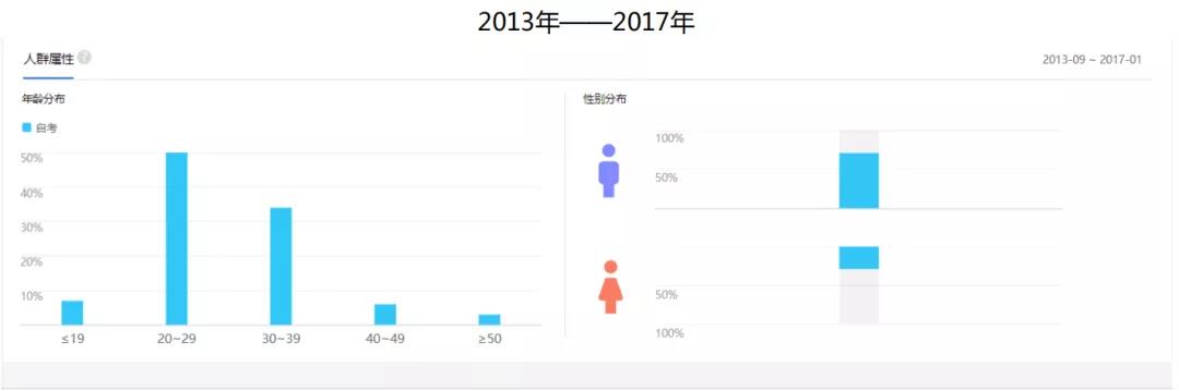 通过成人教育提升学历的重要性，用大数据说话！