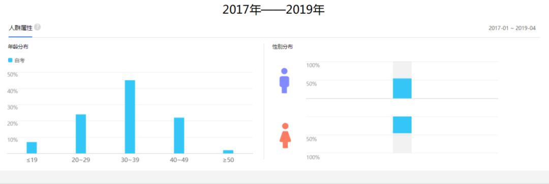 通过成人教育提升学历的重要性，用大数据说话！